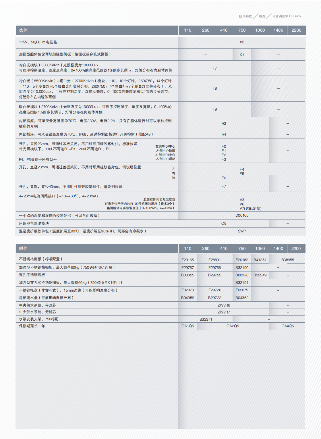 環(huán)境測試箱2022 - 副本_06